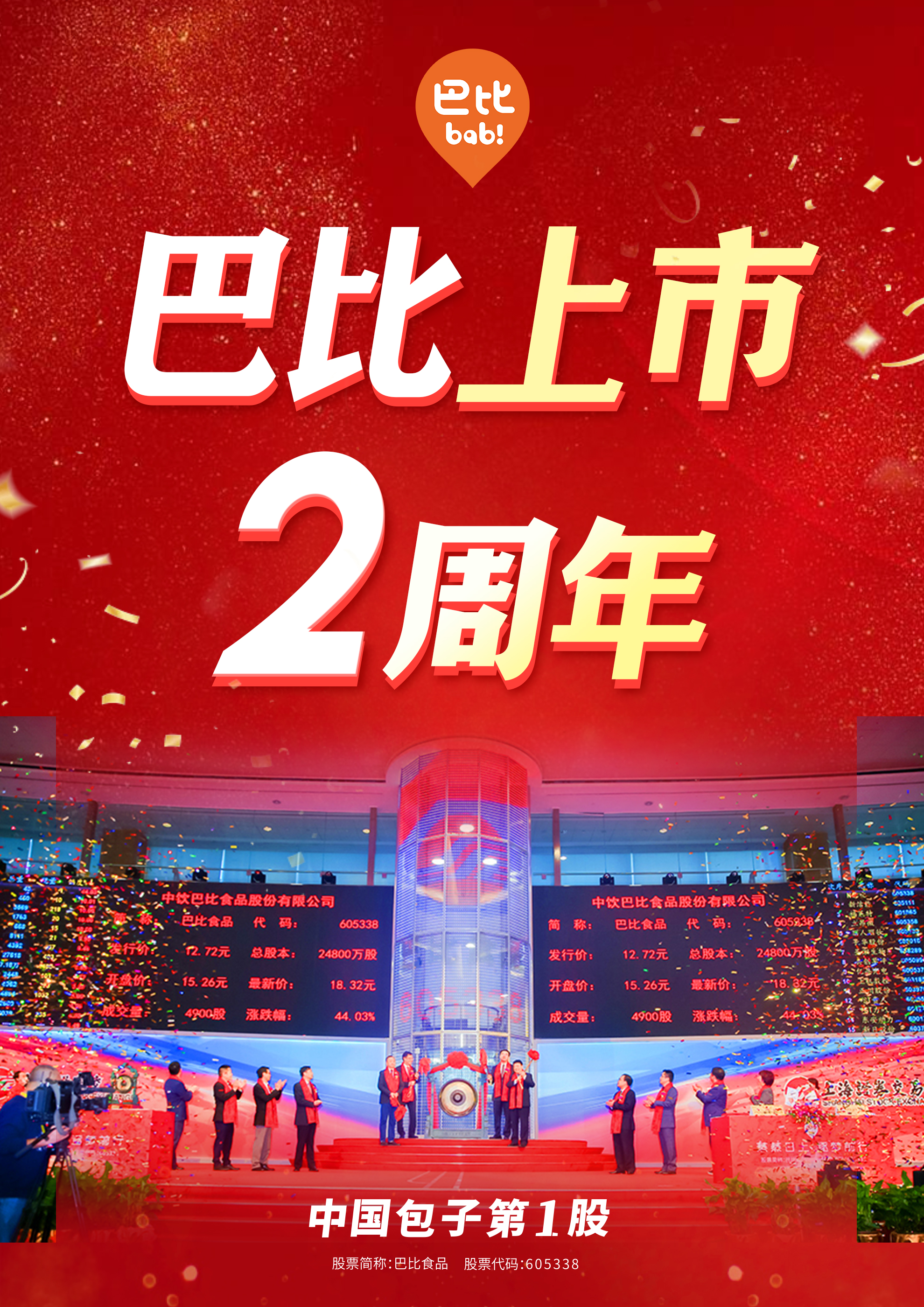 看看上市两周年，尊龙凯时人生就是博都做了些什么?